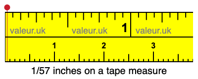 1/57 inches on a tape measure