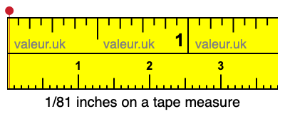 1/81 inches on a tape measure