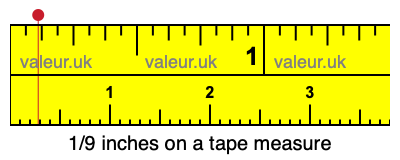 1/9 inches on a tape measure