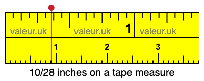 10/28 inches on a tape measure