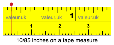 10/85 inches on a tape measure 10/85 inches on a tape measure