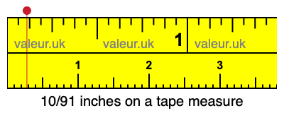 10/91 inches on a tape measure 10/91 inches on a tape measure