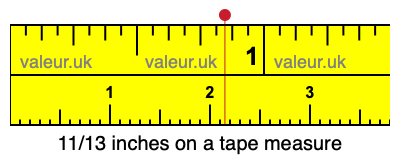 11/13 inches on a tape measure 11/13 inches on a tape measure