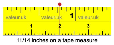 11/14 inches on a tape measure
