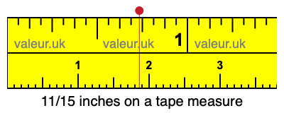 11/15 inches on a tape measure 11/15 inches on a tape measure