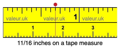 11/16 inches on a tape measure 11/16 inches on a tape measure