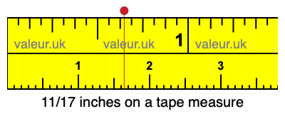 11/17 inches on a tape measure 11/17 inches on a tape measure