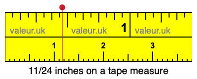 11/24 inches on a tape measure 11/24 inches on a tape measure