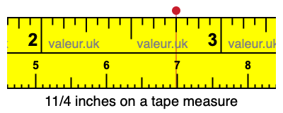 11/4 inches on a tape measure 11/4 inches on a tape measure