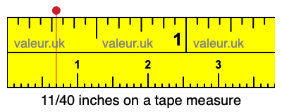 11/40 inches on a tape measure 11/40 inches on a tape measure