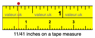 11/41 inches on a tape measure