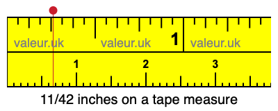 11/42 inches on a tape measure 11/42 inches on a tape measure