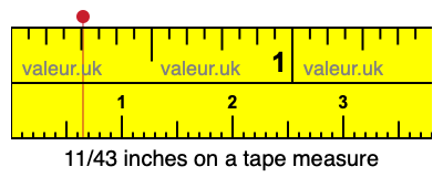 11/43 inches on a tape measure 11/43 inches on a tape measure