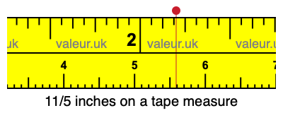 11/5 inches on a tape measure 11/5 inches on a tape measure
