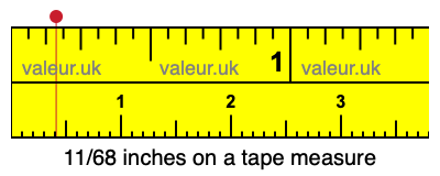 11/68 inches on a tape measure 11/68 inches on a tape measure