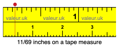 11/69 inches on a tape measure 11/69 inches on a tape measure
