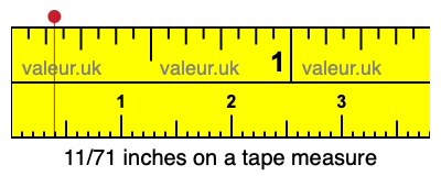11/71 inches on a tape measure 11/71 inches on a tape measure