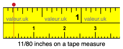 11/80 inches on a tape measure 11/80 inches on a tape measure