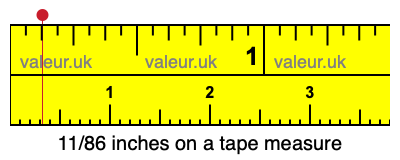 11/86 inches on a tape measure 11/86 inches on a tape measure