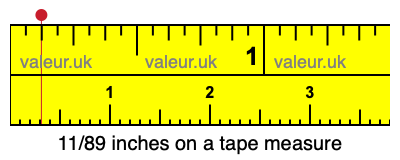 11/89 inches on a tape measure 11/89 inches on a tape measure