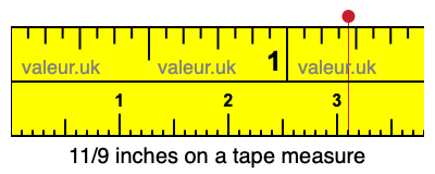 11/9 inches on a tape measure