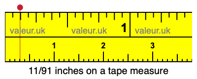 11/91 inches on a tape measure 11/91 inches on a tape measure