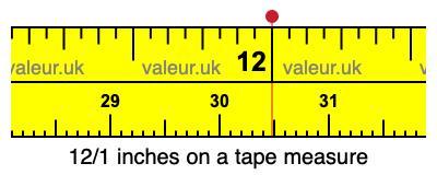 12/1 inches on a tape measure