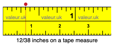 12/38 inches on a tape measure