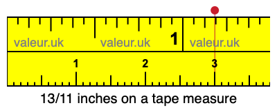 13/11 inches on a tape measure