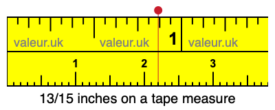 13/15 inches on a tape measure
