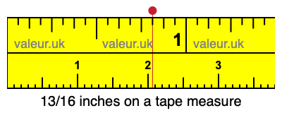 13/16 inches on a tape measure