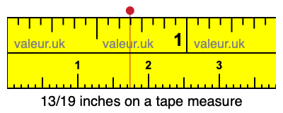 13/19 inches on a tape measure