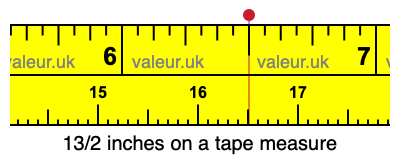 13/2 inches on a tape measure