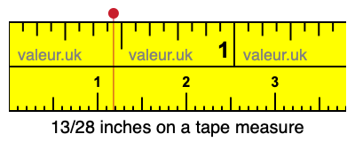 13/28 inches on a tape measure