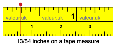 13/54 inches on a tape measure 13/54 inches on a tape measure