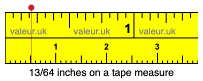 13/64 inches on a tape measure 13/64 inches on a tape measure