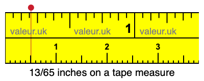 13/65 inches on a tape measure 13/65 inches on a tape measure