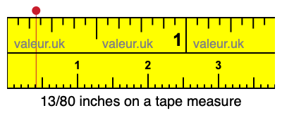 13/80 inches on a tape measure 13/80 inches on a tape measure