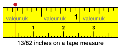 13/82 inches on a tape measure 13/82 inches on a tape measure