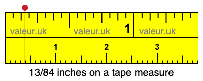 13/84 inches on a tape measure 13/84 inches on a tape measure