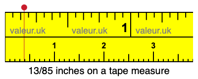 13/85 inches on a tape measure 13/85 inches on a tape measure