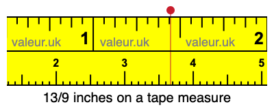 13/9 inches on a tape measure