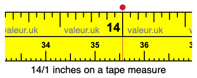 14/1 inches on a tape measure 14/1 inches on a tape measure