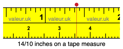 14/10 inches on a tape measure