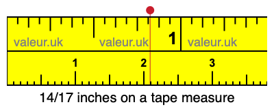 14/17 inches on a tape measure