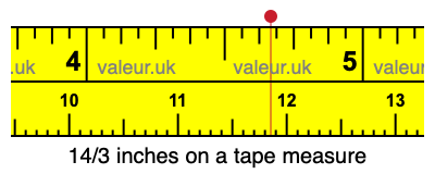 14/3 inches on a tape measure 14/3 inches on a tape measure