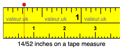 14/52 inches on a tape measure 14/52 inches on a tape measure