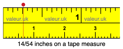 14/54 inches on a tape measure 14/54 inches on a tape measure