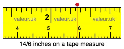14/6 inches on a tape measure 14/6 inches on a tape measure