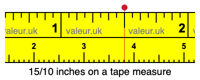 15/10 inches on a tape measure